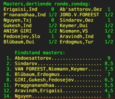 Eindstand Masters