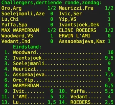 Eindstand Challengers Eindstand Challengers